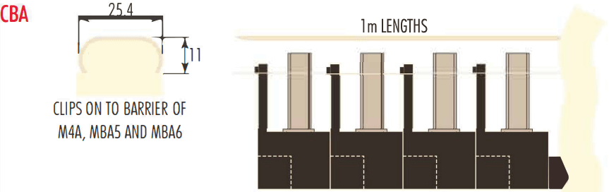 Diagram to show the the CBA Cover for M4A, MBA5 and MBA6