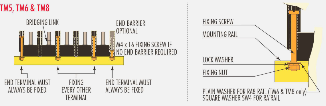 Diagram to show the assembly and fixing details for the TM5, TM6 and TM8 Terminals