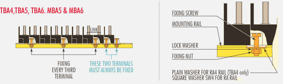 Diagram to show the assembly and fixing details for the TBA4, TBA5, TBA6, MBA5 and MBA6 Terminals